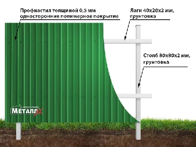 Забор из профнастила