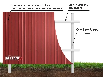 Забор из профнастила